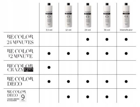 Farba do włosów bez amoniaku 4.0 ŚREDNI BRĄZ BE COLOR BE HAIR 100 ML