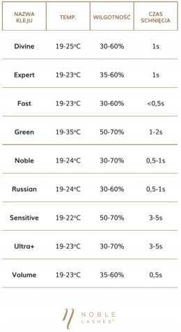 Klej do rzęs GREEN od Noble Lashes 3g
