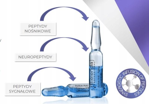 Bielenda ampułka tripeptyd miedziowy aktywny koncent 1x3ml
