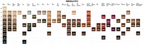 Farba do włosów 10.0 najjaśniejszy blond INDOLA PCC 60ml