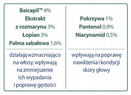 Ampułki przeciw wypadaniu włosów Novaclear Hair 1x5ml