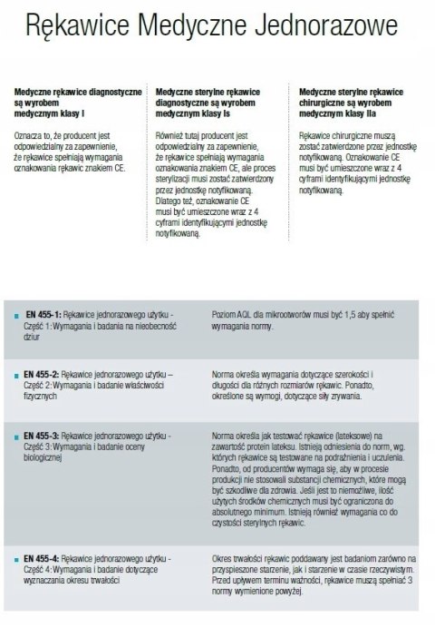 Rękawiczki Nitylowe Bezpudrowe Czarne Jednorazowe 100 sztuk Rozmiar S Abena